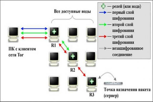 Кракен ворует аккаунты