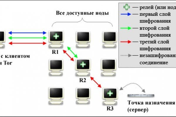 Kraken рынок