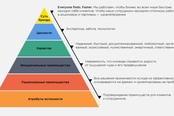 Ссылка кракен kr2web in